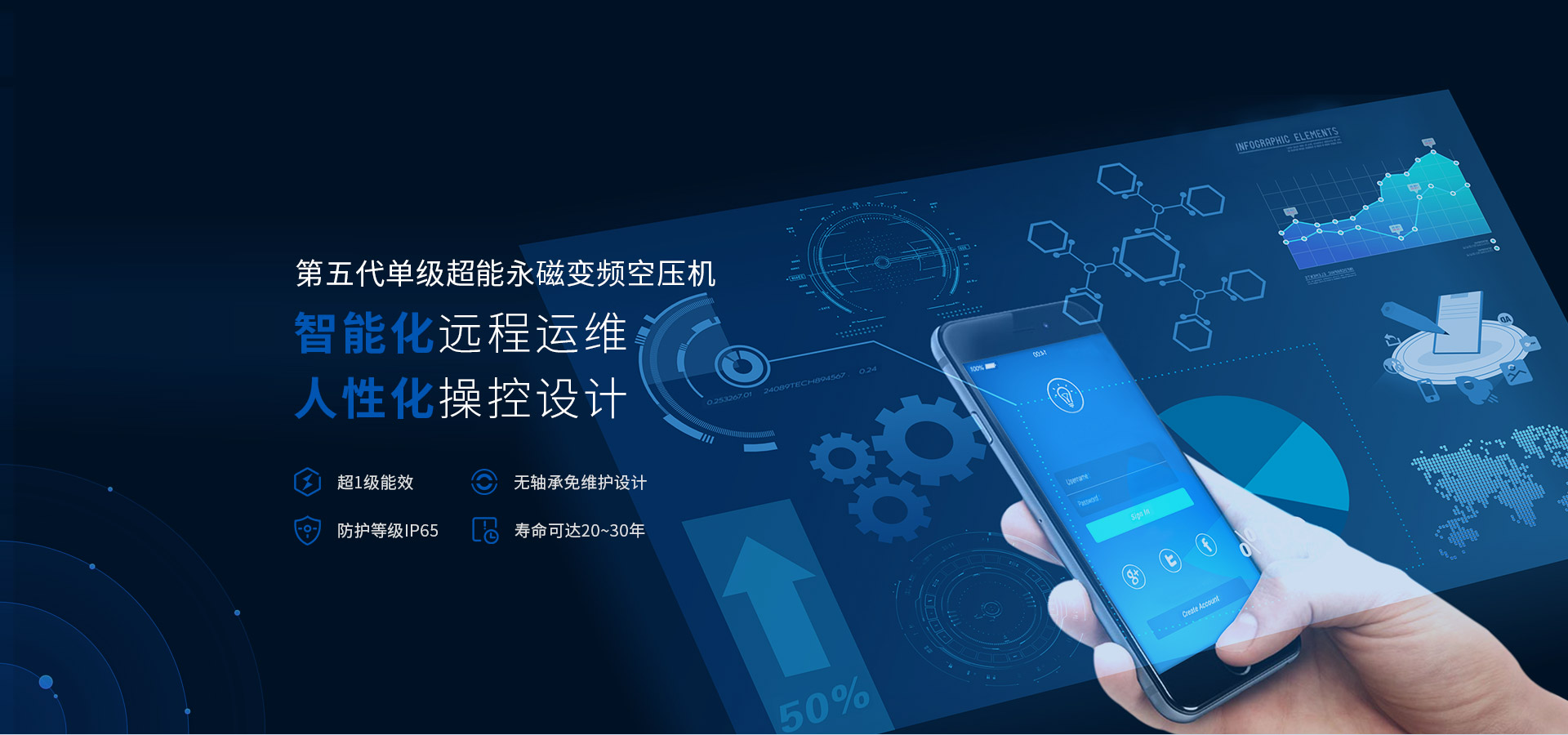 第五代单级超能永磁变频空压机 智能化远程运维 人性化操控设计