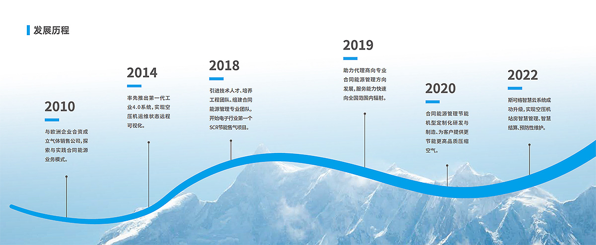 必威西汉姆联官网_发展历程